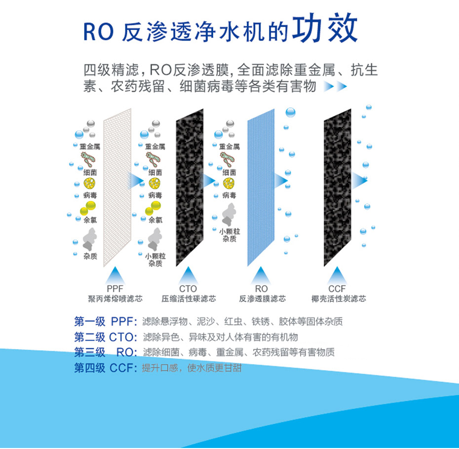 樂帕RO凈水機(jī)